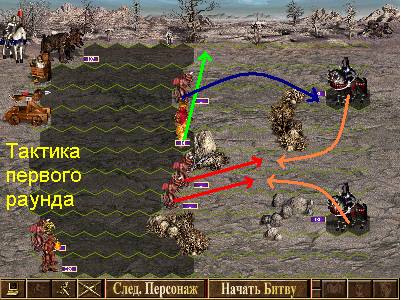Тактика боя в гарнизоне Тактика боя в гарнизоне