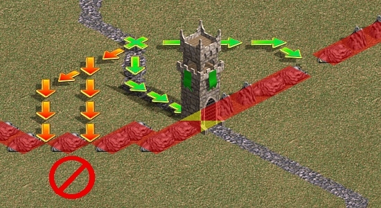 метод ползучего проникновения